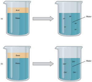 Aqueous solution