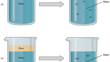 Aqueous solution