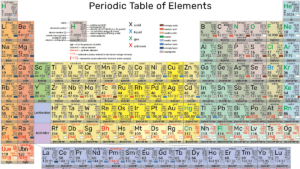 Atomic weight