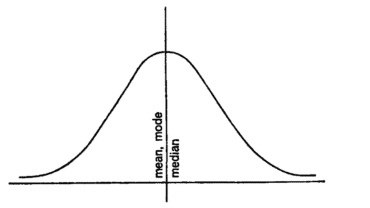 the median curve