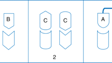 bifuctional ligands